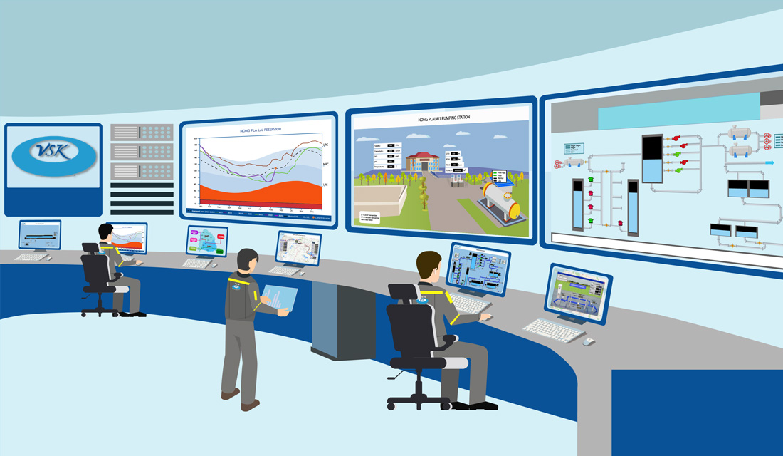 ระบบควบคุม